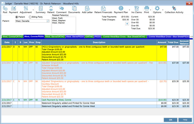 Orthodontic Charting Abbreviations